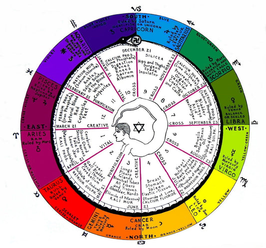 Rebuild Your Cosmic Blueprint with Zodiac Mineral Salt Elixirs