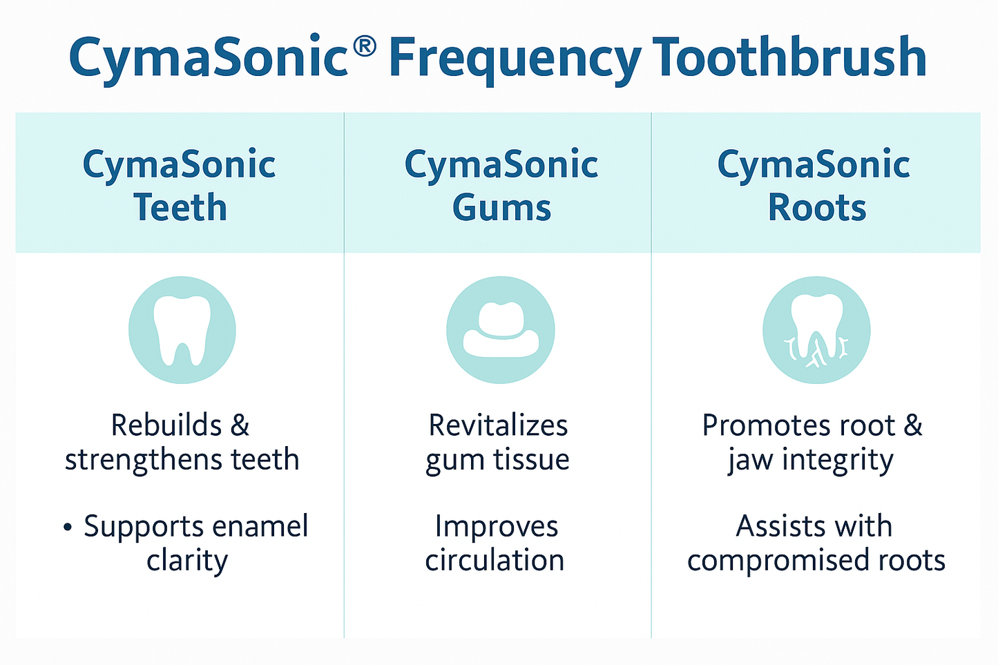 CymaSonic Frequency Toothbrush with Bone Conduction Bristles