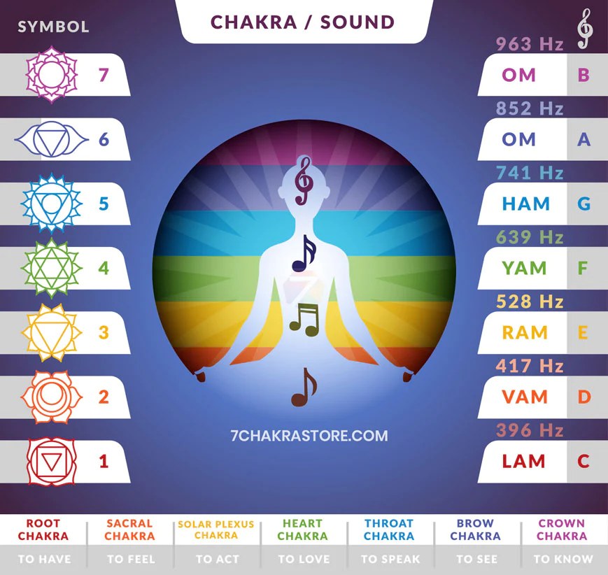 Chakra Chants: Unlock Balance and Alignment Through Sound