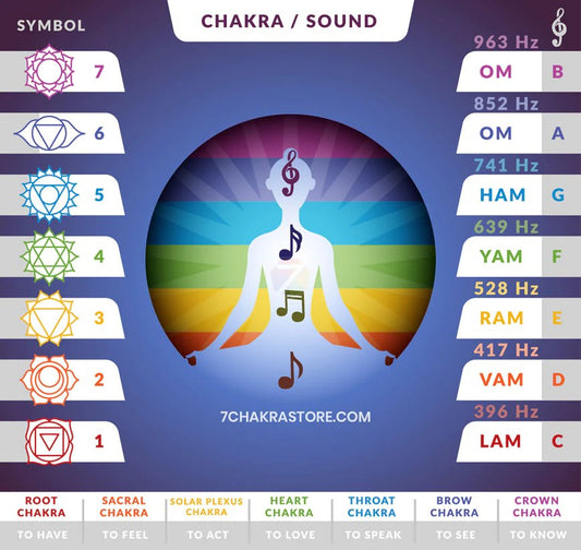 Chakra Chants: Unlock Balance and Alignment Through Sound